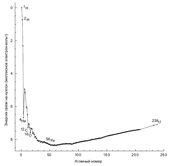 Большое космическое путешествие Большое космическое путешествие