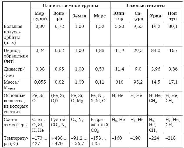 Большое космическое путешествие