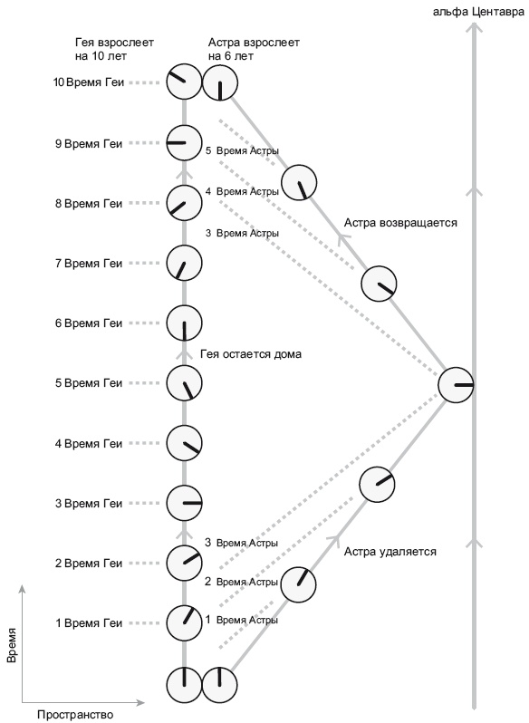 Большое космическое путешествие Большое космическое путешествие
