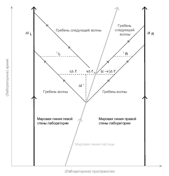 Большое космическое путешествие Большое космическое путешествие
