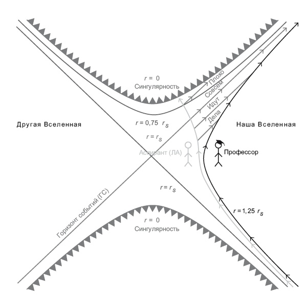 Большое космическое путешествие Большое космическое путешествие