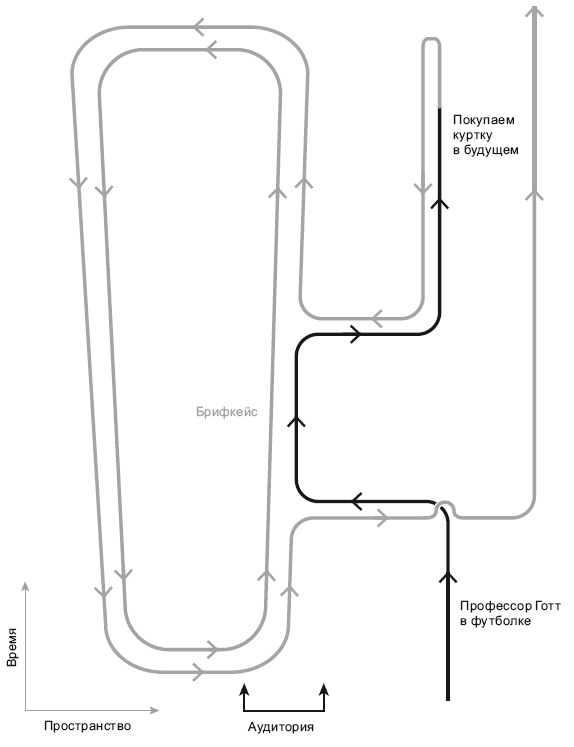 Большое космическое путешествие Большое космическое путешествие