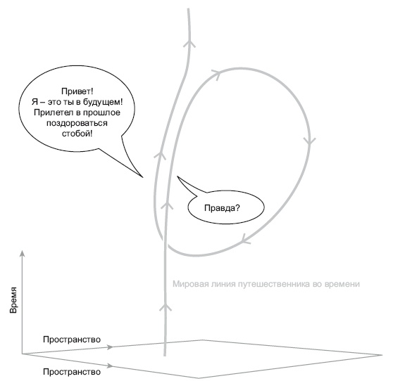 Большое космическое путешествие Большое космическое путешествие