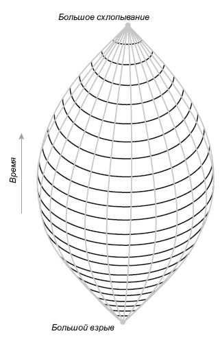 Большое космическое путешествие Большое космическое путешествие