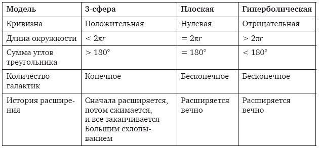 Большое космическое путешествие Большое космическое путешествие
