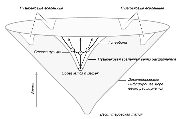 Большое космическое путешествие Большое космическое путешествие