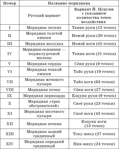 Лечебный самомассаж. Основные техники Лечебный самомассаж. Основные техники