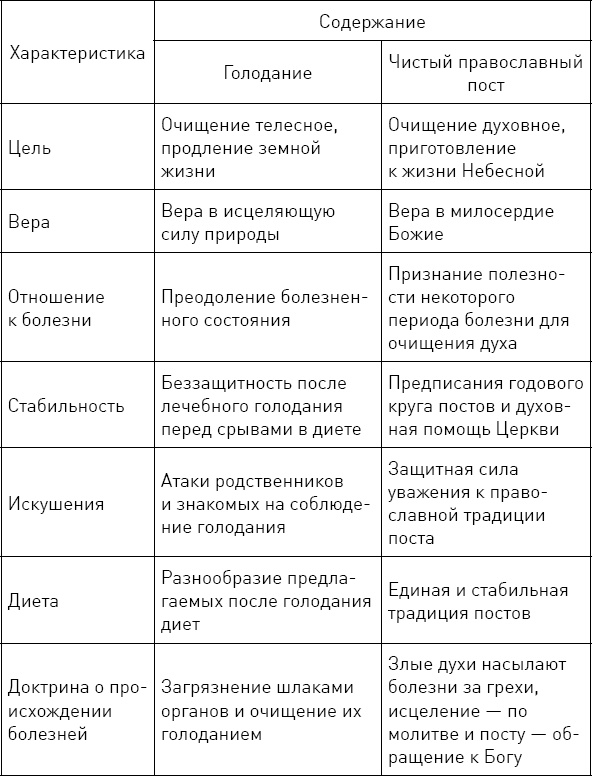 Священная кухня. Религия и питание Священная кухня. Религия и питание