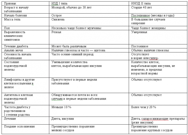 Кулинарная книга диабетика Кулинарная книга диабетика