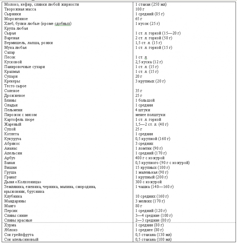 Кулинарная книга диабетика Кулинарная книга диабетика