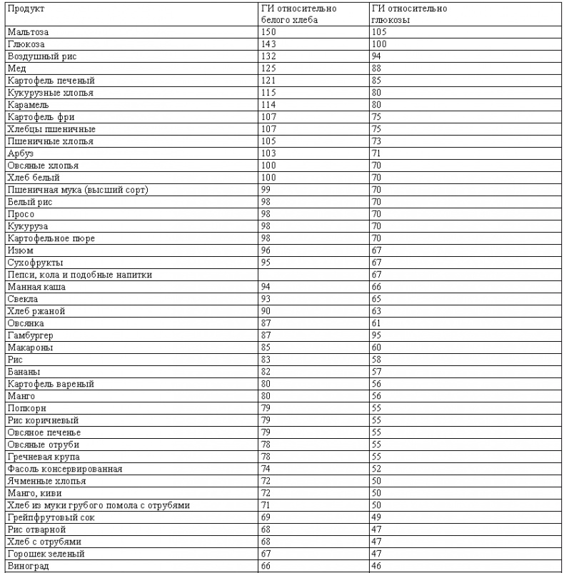 Кулинарная книга диабетика Кулинарная книга диабетика