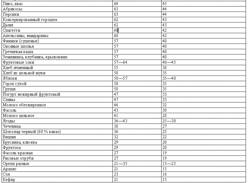 Кулинарная книга диабетика