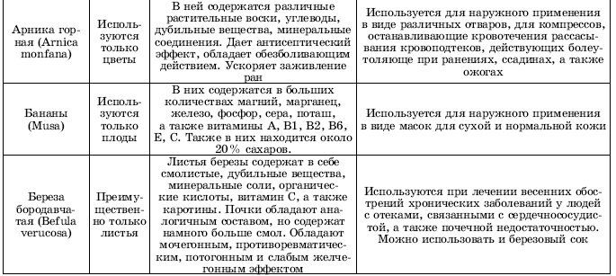 Травы в косметике. Пособие для женщин по уходу за собой в домашних условиях Травы в косметике. Пособие для женщин по уходу за собой в домашних условиях