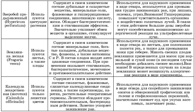 Травы в косметике. Пособие для женщин по уходу за собой в домашних условиях Травы в косметике. Пособие для женщин по уходу за собой в домашних условиях