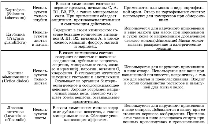 Травы в косметике. Пособие для женщин по уходу за собой в домашних условиях Травы в косметике. Пособие для женщин по уходу за собой в домашних условиях