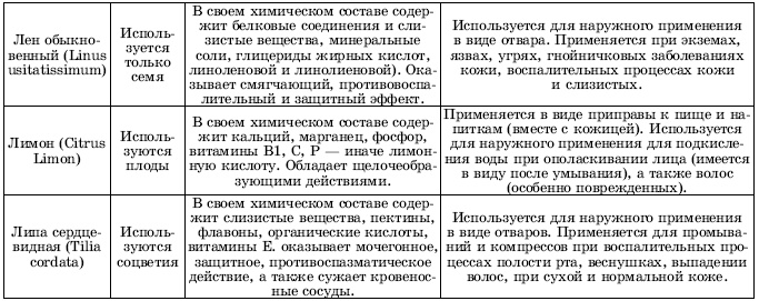 Травы в косметике. Пособие для женщин по уходу за собой в домашних условиях Травы в косметике. Пособие для женщин по уходу за собой в домашних условиях