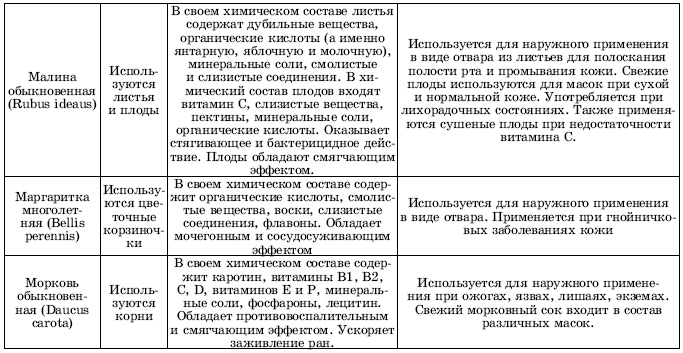 Травы в косметике. Пособие для женщин по уходу за собой в домашних условиях Травы в косметике. Пособие для женщин по уходу за собой в домашних условиях