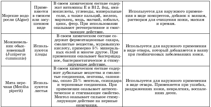 Травы в косметике. Пособие для женщин по уходу за собой в домашних условиях Травы в косметике. Пособие для женщин по уходу за собой в домашних условиях