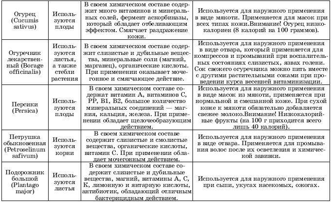 Травы в косметике. Пособие для женщин по уходу за собой в домашних условиях Травы в косметике. Пособие для женщин по уходу за собой в домашних условиях