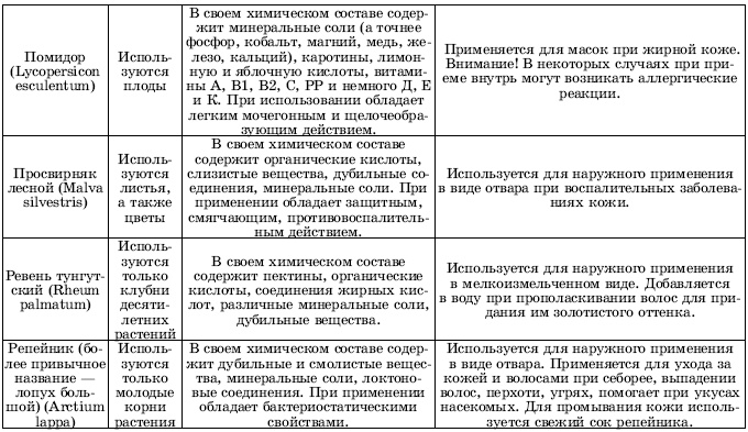Травы в косметике. Пособие для женщин по уходу за собой в домашних условиях Травы в косметике. Пособие для женщин по уходу за собой в домашних условиях