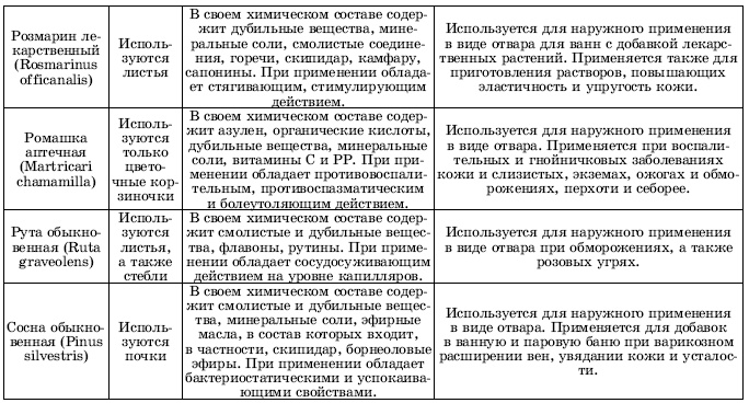 Травы в косметике. Пособие для женщин по уходу за собой в домашних условиях Травы в косметике. Пособие для женщин по уходу за собой в домашних условиях