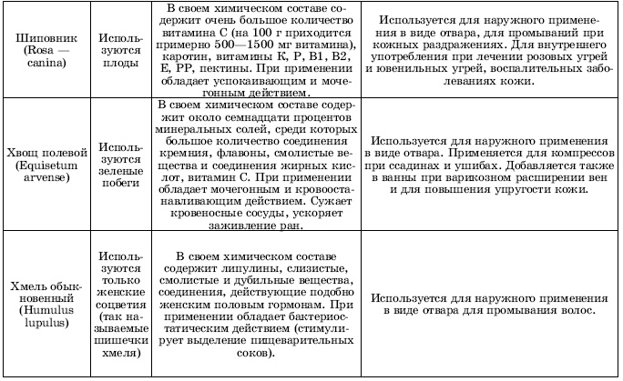 Травы в косметике. Пособие для женщин по уходу за собой в домашних условиях Травы в косметике. Пособие для женщин по уходу за собой в домашних условиях