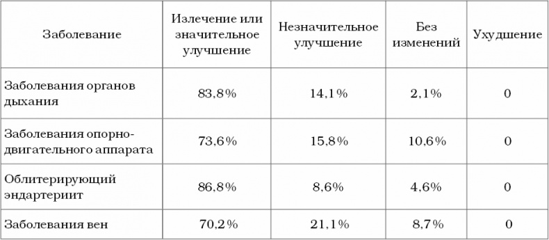 Живые капилляры: Важнейший фактор здоровья! Методики Залманова, Ниши, Гогулан Живые капилляры: Важнейший фактор здоровья! Методики Залманова, Ниши, Гогулан