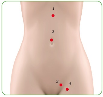 Энциклопедия диагностики и лечения от А до Я