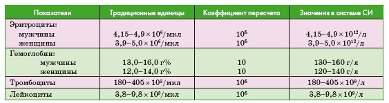 Энциклопедия диагностики и лечения от А до Я Энциклопедия диагностики и лечения от А до Я