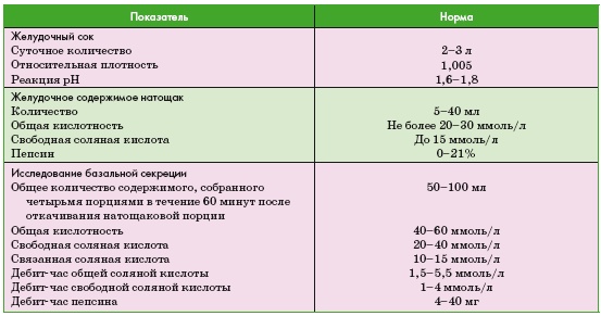 Энциклопедия диагностики и лечения от А до Я Энциклопедия диагностики и лечения от А до Я