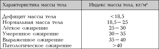 Болезни от А до Я. Традиционное и нетрадиционное лечение Болезни от А до Я. Традиционное и нетрадиционное лечение