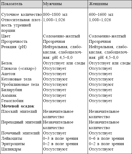 Болезни от А до Я. Традиционное и нетрадиционное лечение Болезни от А до Я. Традиционное и нетрадиционное лечение