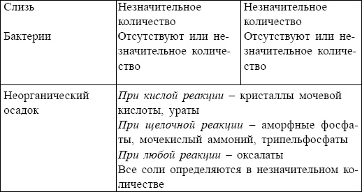 Болезни от А до Я. Традиционное и нетрадиционное лечение Болезни от А до Я. Традиционное и нетрадиционное лечение