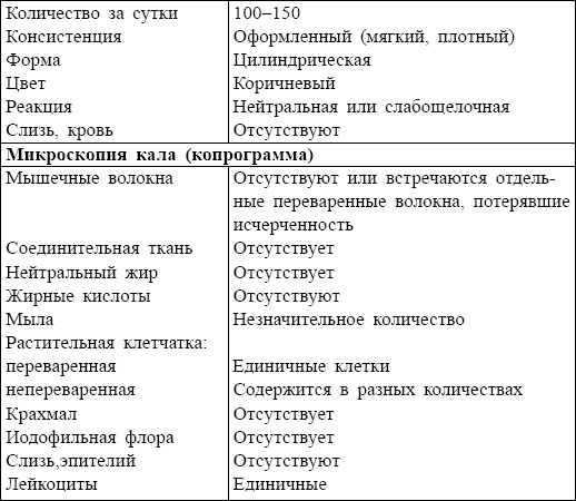 Болезни от А до Я. Традиционное и нетрадиционное лечение Болезни от А до Я. Традиционное и нетрадиционное лечение