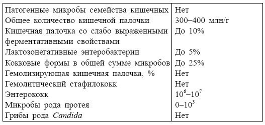 Болезни от А до Я. Традиционное и нетрадиционное лечение Болезни от А до Я. Традиционное и нетрадиционное лечение