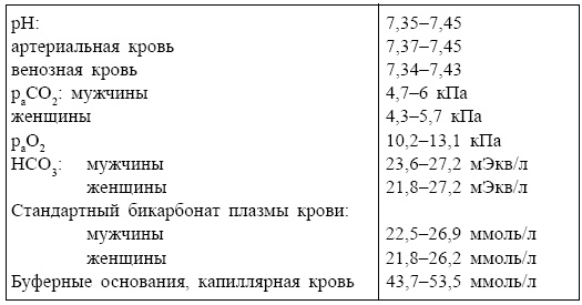 Болезни от А до Я. Традиционное и нетрадиционное лечение Болезни от А до Я. Традиционное и нетрадиционное лечение
