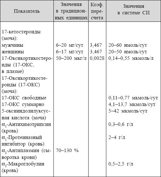 Болезни от А до Я. Традиционное и нетрадиционное лечение Болезни от А до Я. Традиционное и нетрадиционное лечение