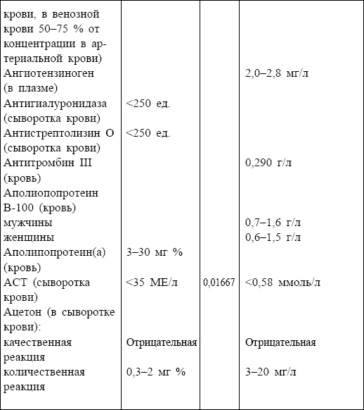 Болезни от А до Я. Традиционное и нетрадиционное лечение Болезни от А до Я. Традиционное и нетрадиционное лечение