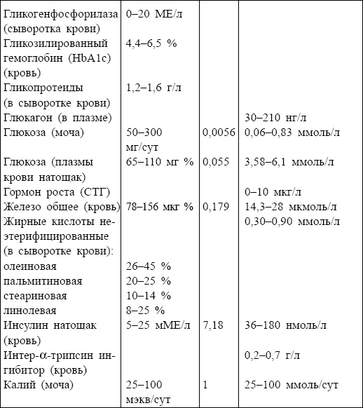 Болезни от А до Я. Традиционное и нетрадиционное лечение Болезни от А до Я. Традиционное и нетрадиционное лечение