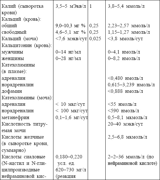 Болезни от А до Я. Традиционное и нетрадиционное лечение Болезни от А до Я. Традиционное и нетрадиционное лечение