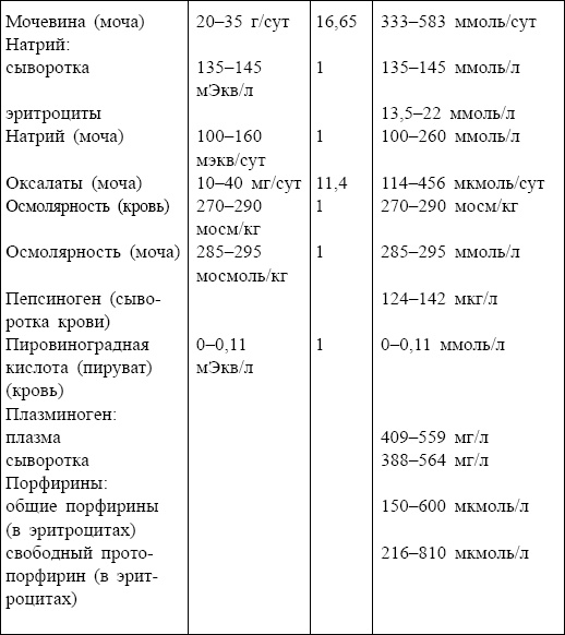 Болезни от А до Я. Традиционное и нетрадиционное лечение Болезни от А до Я. Традиционное и нетрадиционное лечение