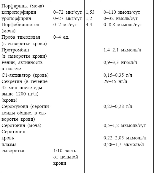 Болезни от А до Я. Традиционное и нетрадиционное лечение Болезни от А до Я. Традиционное и нетрадиционное лечение
