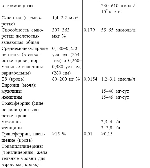 Болезни от А до Я. Традиционное и нетрадиционное лечение Болезни от А до Я. Традиционное и нетрадиционное лечение