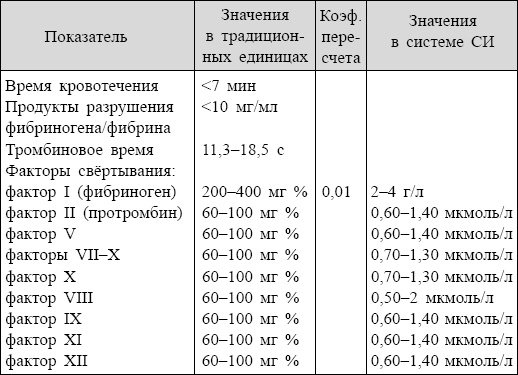 Болезни от А до Я. Традиционное и нетрадиционное лечение Болезни от А до Я. Традиционное и нетрадиционное лечение