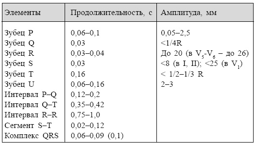 Болезни от А до Я. Традиционное и нетрадиционное лечение Болезни от А до Я. Традиционное и нетрадиционное лечение