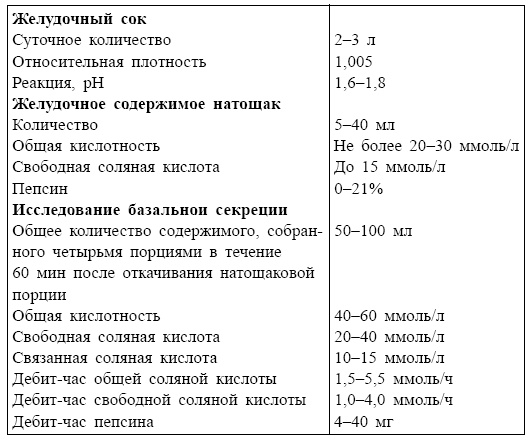 Болезни от А до Я. Традиционное и нетрадиционное лечение Болезни от А до Я. Традиционное и нетрадиционное лечение