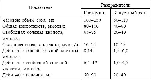 Болезни от А до Я. Традиционное и нетрадиционное лечение Болезни от А до Я. Традиционное и нетрадиционное лечение