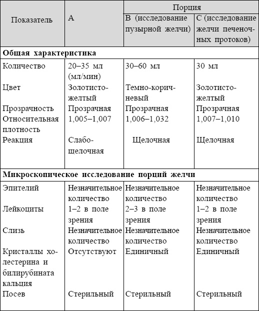 Болезни от А до Я. Традиционное и нетрадиционное лечение Болезни от А до Я. Традиционное и нетрадиционное лечение