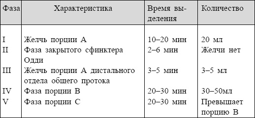 Болезни от А до Я. Традиционное и нетрадиционное лечение Болезни от А до Я. Традиционное и нетрадиционное лечение