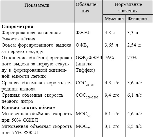 Болезни от А до Я. Традиционное и нетрадиционное лечение Болезни от А до Я. Традиционное и нетрадиционное лечение